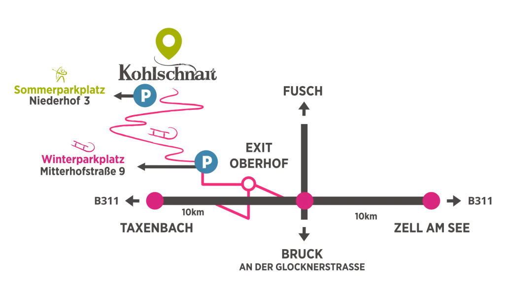 Kohlschnait